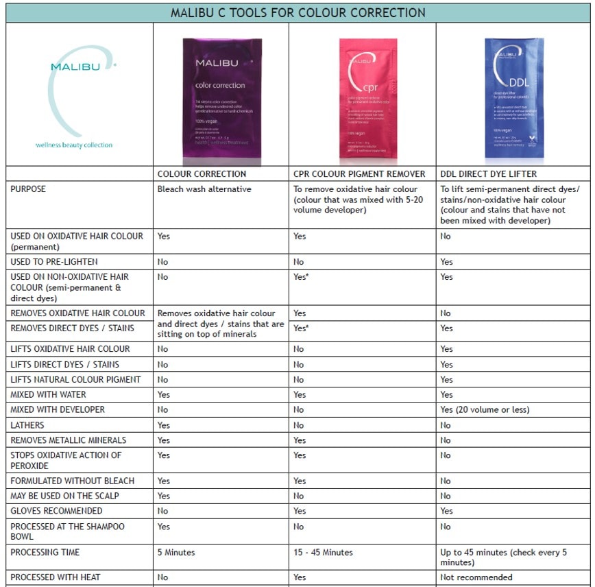 Malibu C DDL Direct Dye Lifter Treatment Sachet, 20g - Image 2