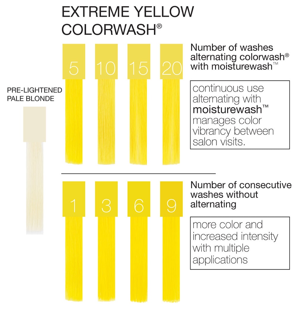 Celeb Luxury Viral Extreme Colorwash, Yellow, 244ml - Image 2