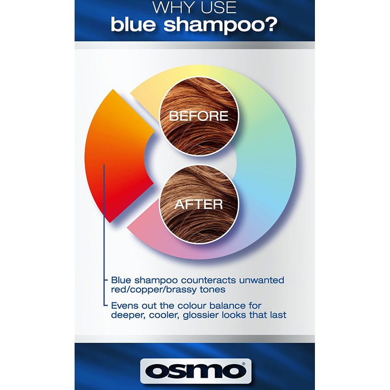 OSMO Super Cool Zero Orange Shampoo - Image 7